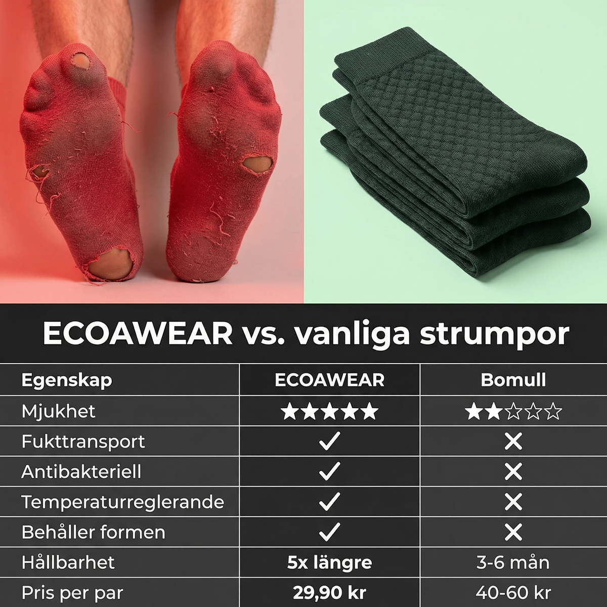 EcoaWear® Bambu Strumpor 5-Pack | Få 5 extra GRATIS